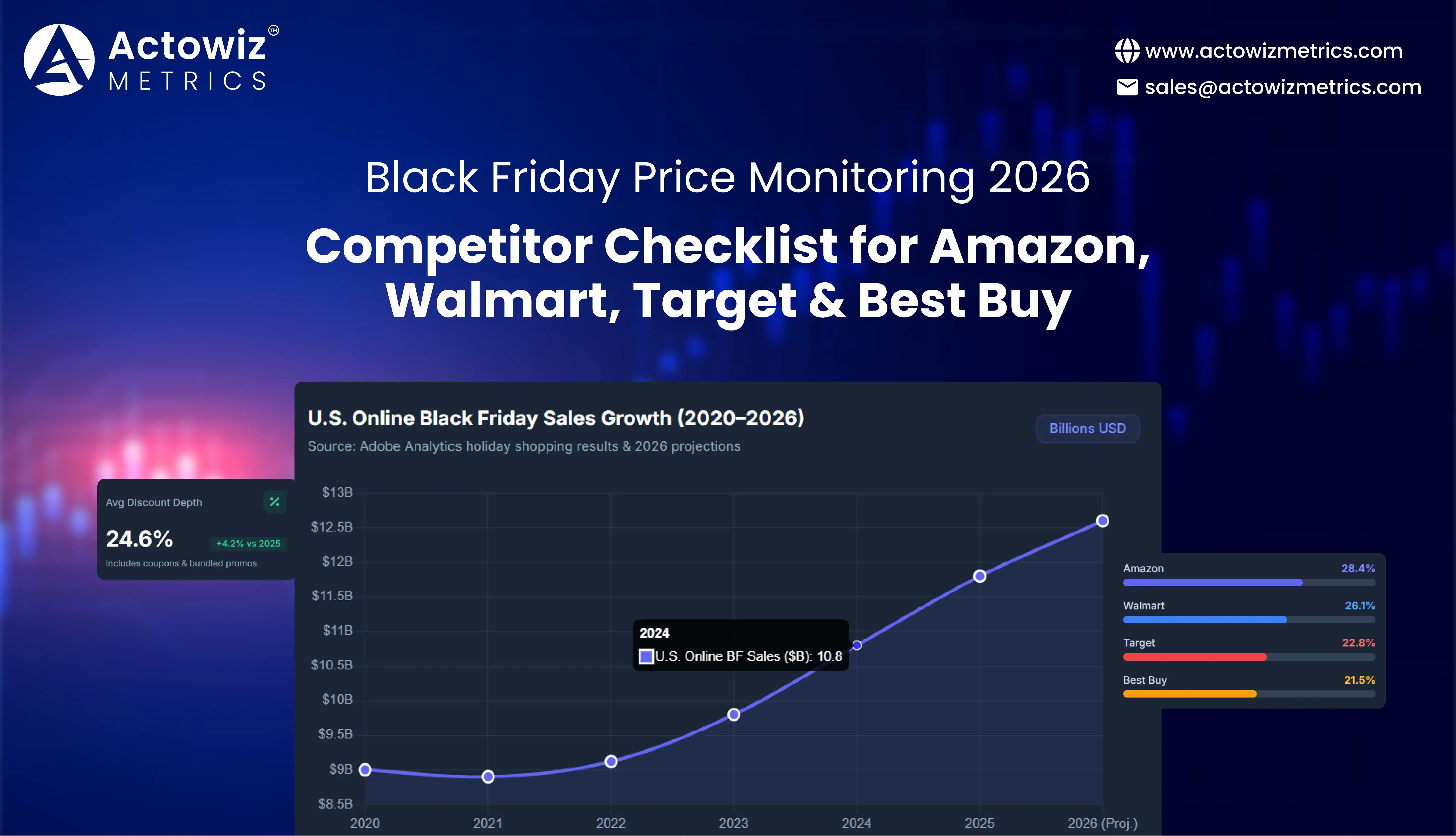 Black Friday Price Monitoring for Competitor Analysis